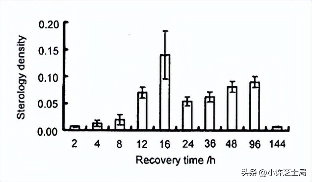 戊唑醇与磷酸二氢钾混用控旺吗,戊唑醇与磷酸二氢钾一起用吗