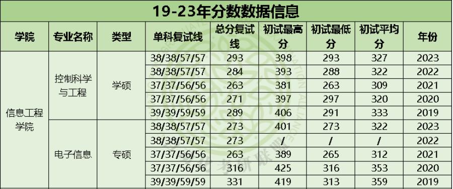 浙江自动化专业考研排名,浙大自动化考研考什么