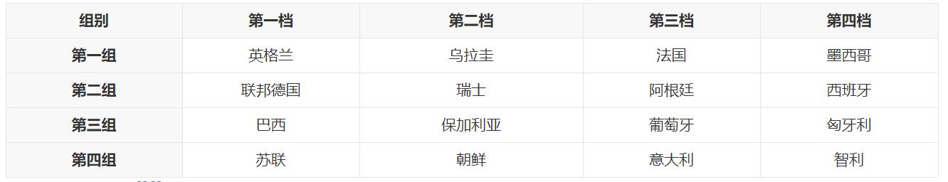 1966世界杯朝鲜队杀入八强,朝鲜世界杯历史战绩