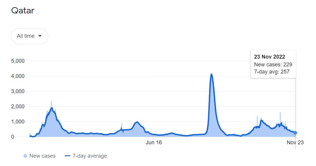 世界杯后的卡塔尔现状,22年世界杯后卡塔尔的变化