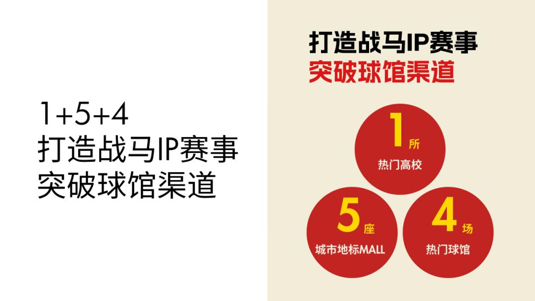 鍏充簬绡悆姣旇禌鐨勫姩鎬乸pt,绡悆姣旇禌鐨刾pt