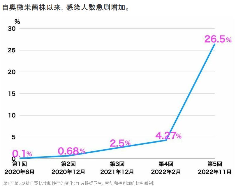 日本防疫政策最新消息,日本解除一切防疫措施吗