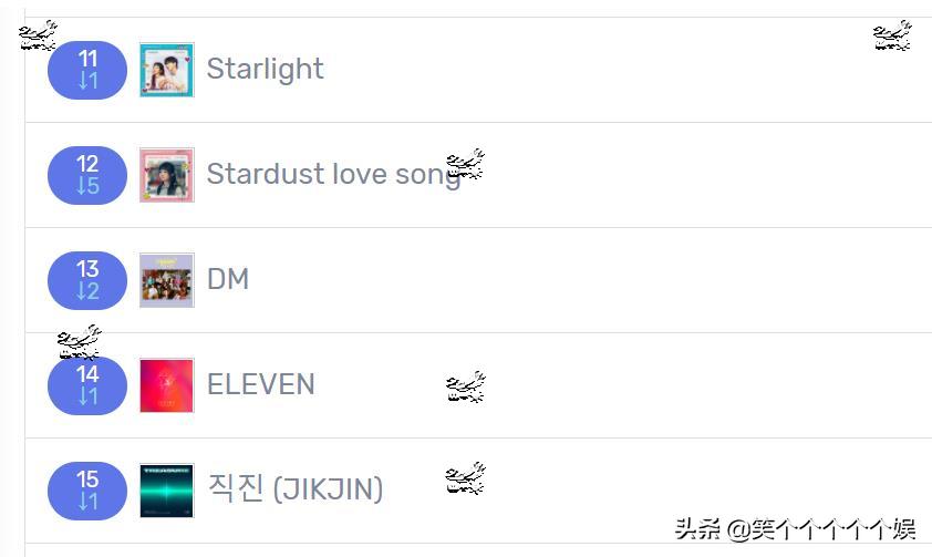 220315近7天里韩网搜索很多的歌曲世界偶像NMIXX，STAYC三连前三