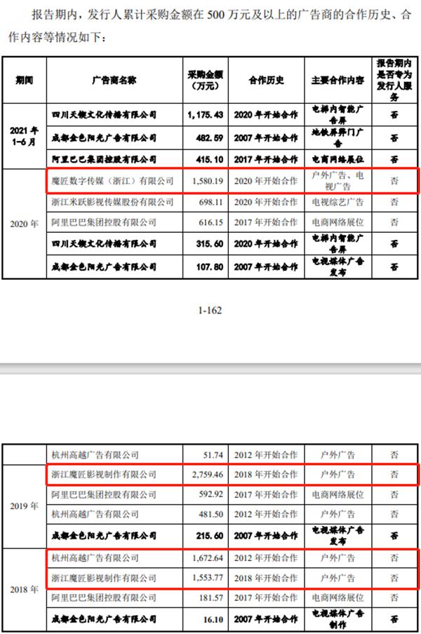 恩威医药ipo真实现状,恩威药业ipo申报