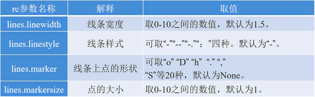 Python数据分析期末速成,python数据分析实训报告总结