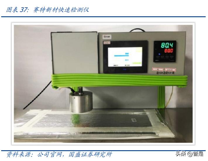 赛特新材下周一会高开么,赛特新材新消息