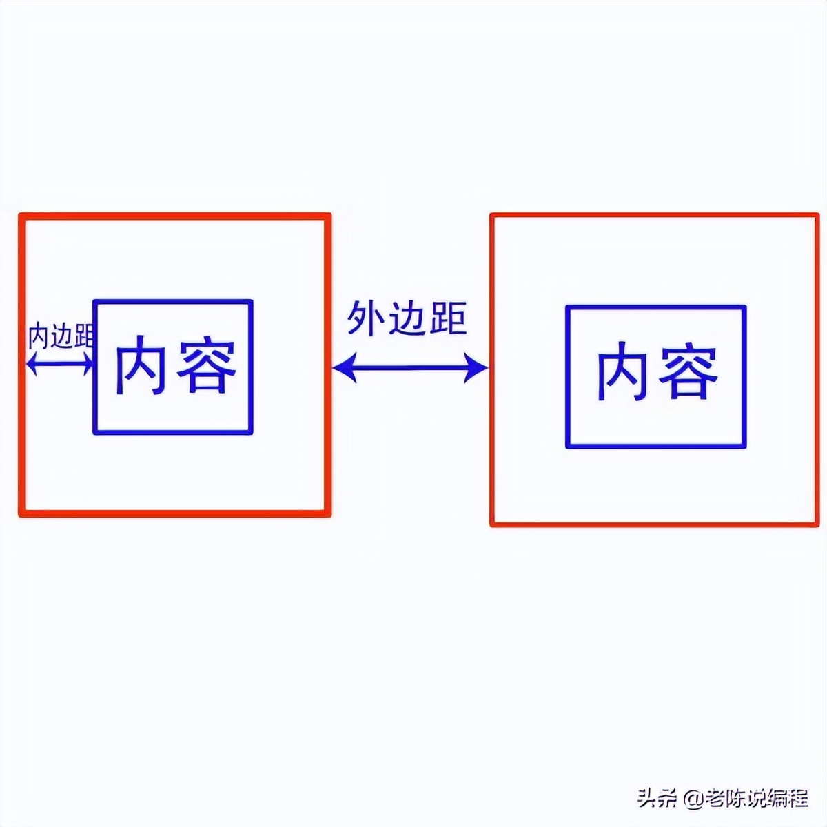 鸿蒙app开发教程从入门到精通,鸿蒙校准指纹app