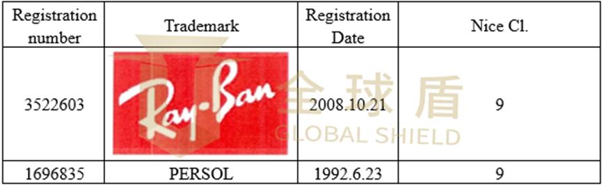 「22-2425」GBC律所代理Luxottica集团发案，涉及Oakley、Costa