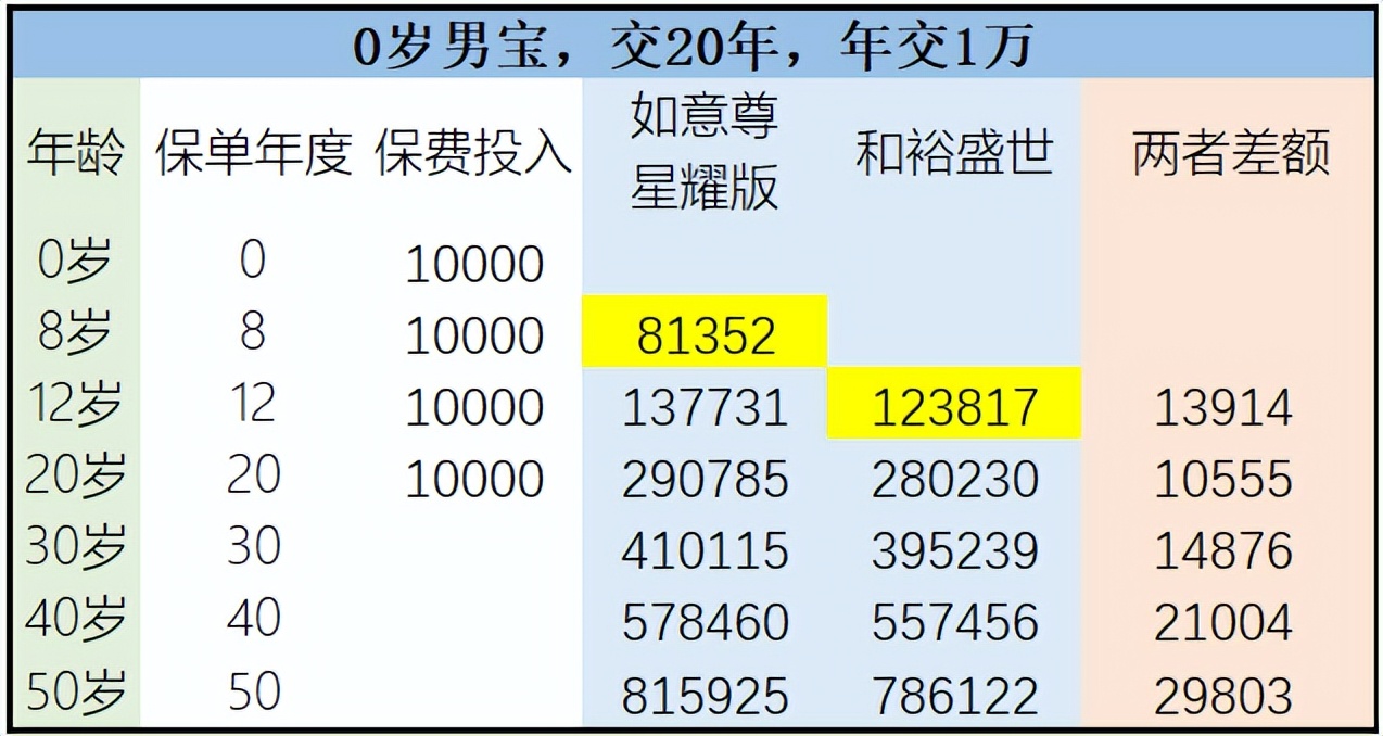 招商仁和和裕盛世保险怎么样,招行仁和和裕盛世不身故能取出吗