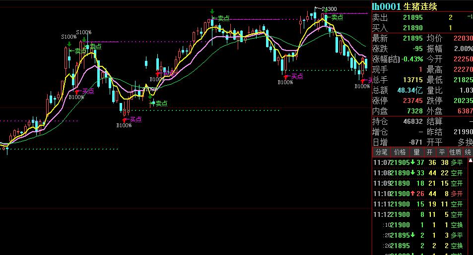 eia原油库存超预期增长油价回落,eia原油行情直播
