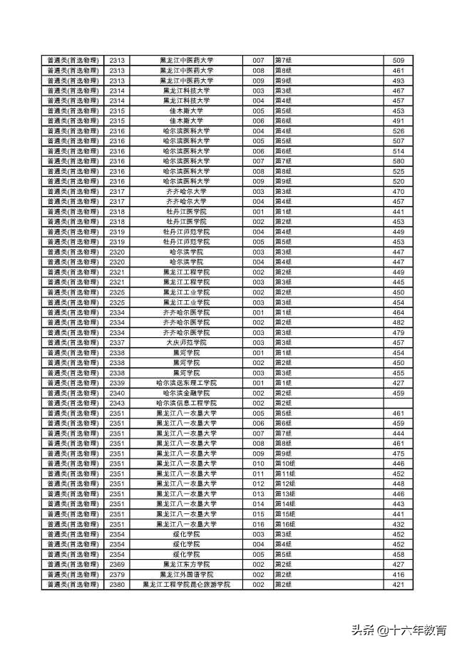 湖南2022本科普通批各大学投档线,2020年湖南高考首批高校投档线