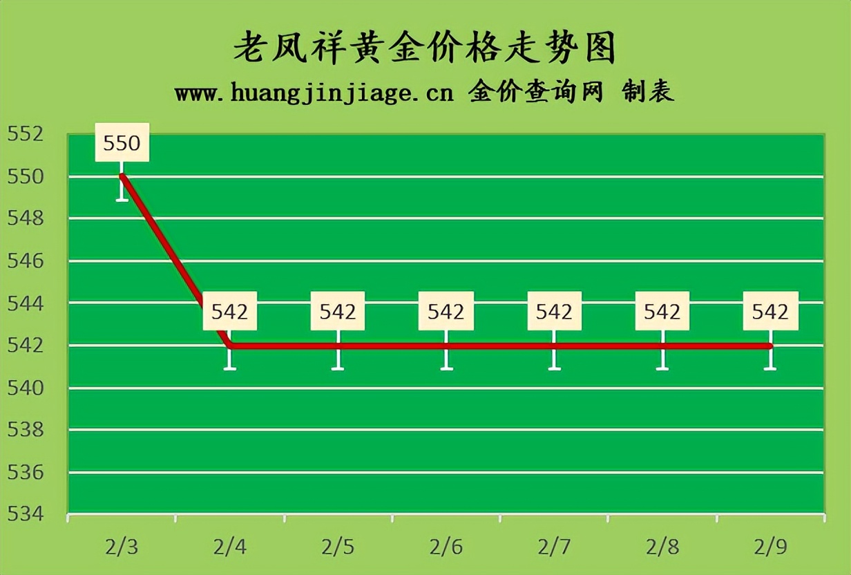 今日金价2023黄金1.36克多少钱,今日黄金行情多少钱一克