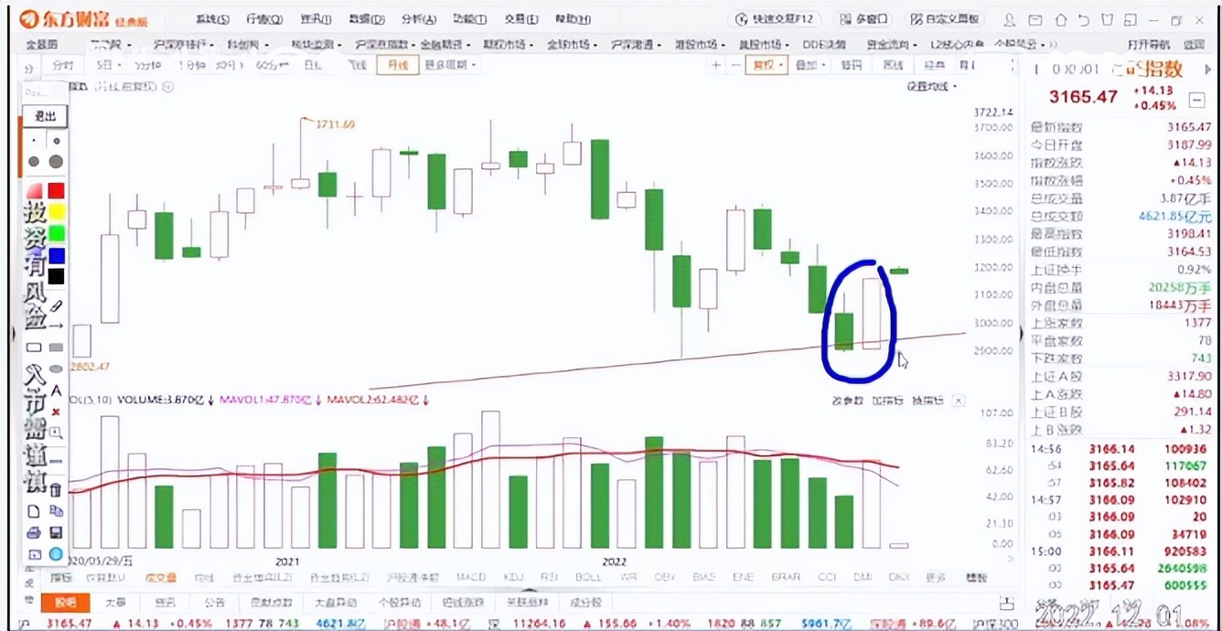 月线图能分析某日趋势吗,月线走势