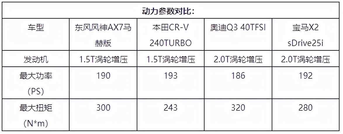 10万元预算能拿下什么好车,合资家用车值得购买的车