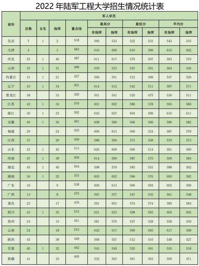 高考志愿填报军校体检标准,高考报考军校视力需要什么条件