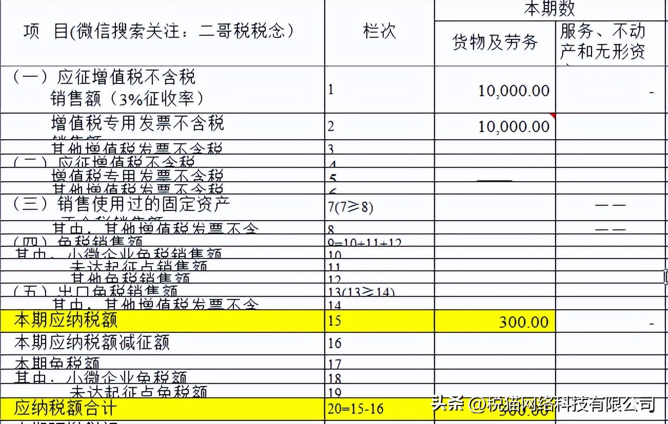 小规模开了免税、3%普票后续如何处理？