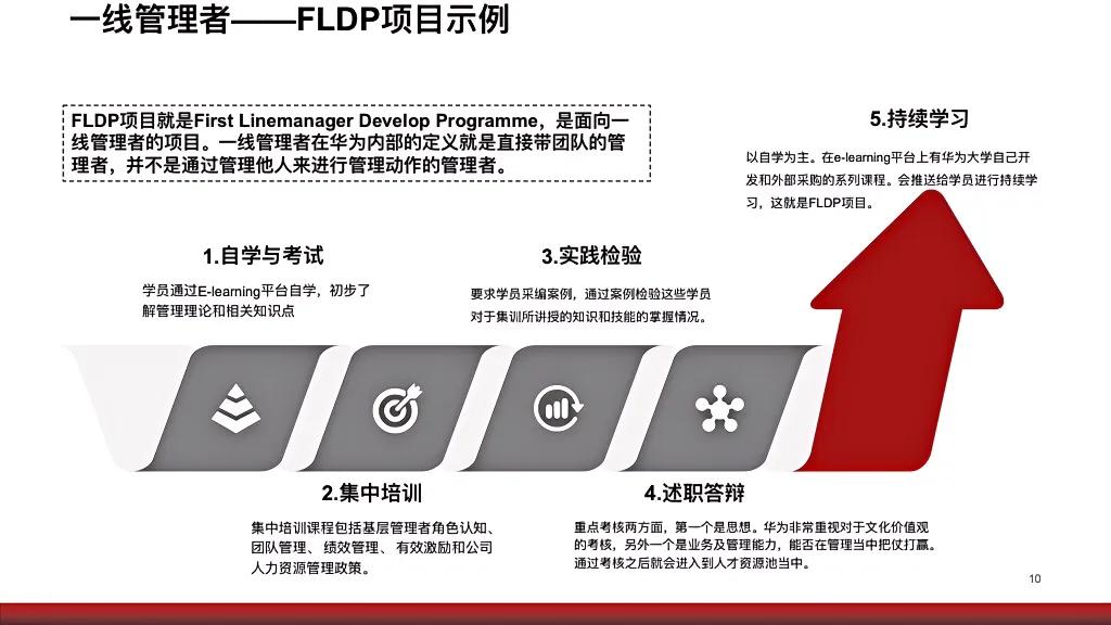 华为人才培养大学,任正非说华为发展靠哪些大学