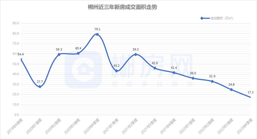 防疫政策放宽后的楼市,湖南郴州防疫政策最新消息