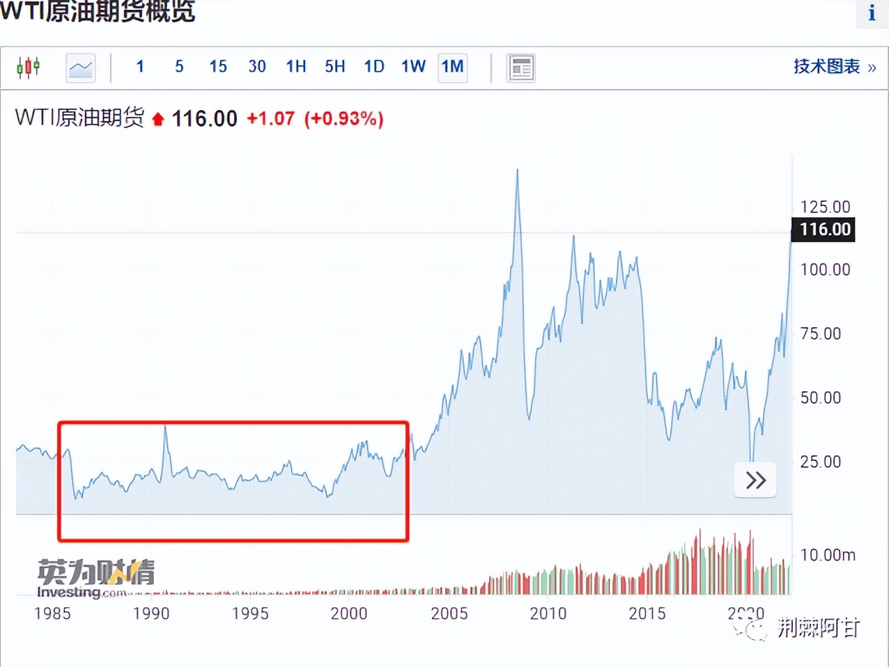 普京如何让卢布回升,普京没想到卢布还会再涨吗