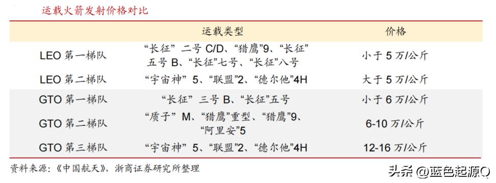 星链卫星概念股,中国星链13000颗卫星利好哪些股