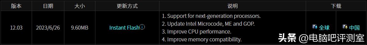 14代新主板有必要换吗,可以搭载14代酷睿cpu的主板