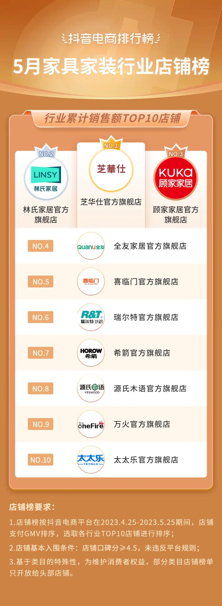 抖音电商都有哪些品类,抖音电商如何选好品类呢