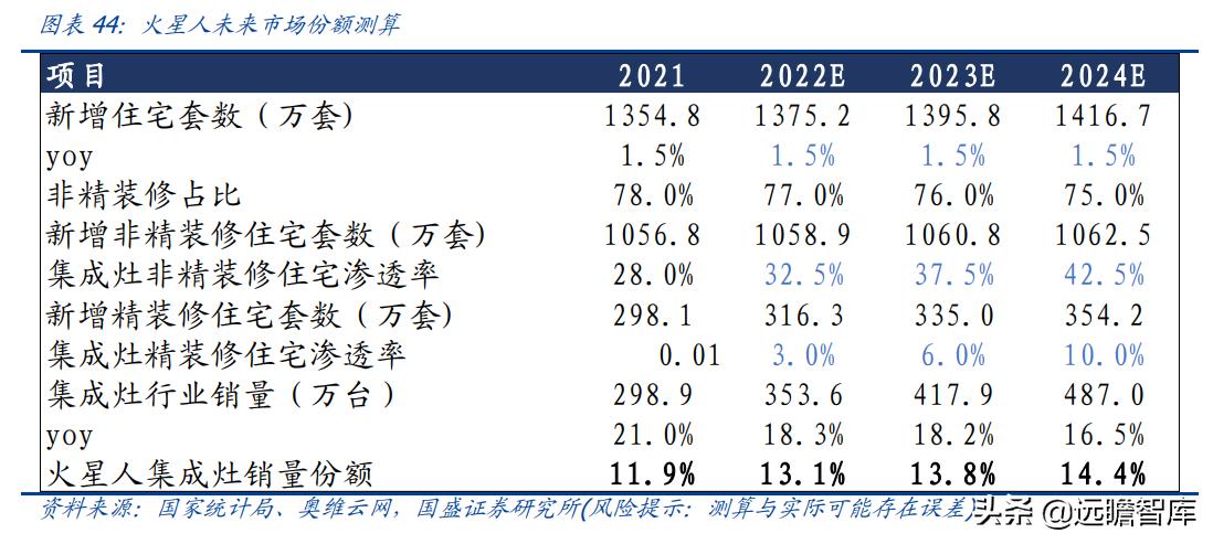 火星人集成灶型号价格展示图,火星人集成灶138升