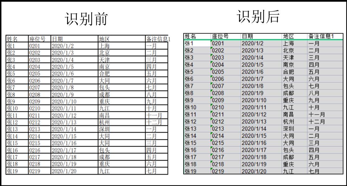 pdf转换成excel格式乱了怎么办,怎么把word和excel一起转换成pdf