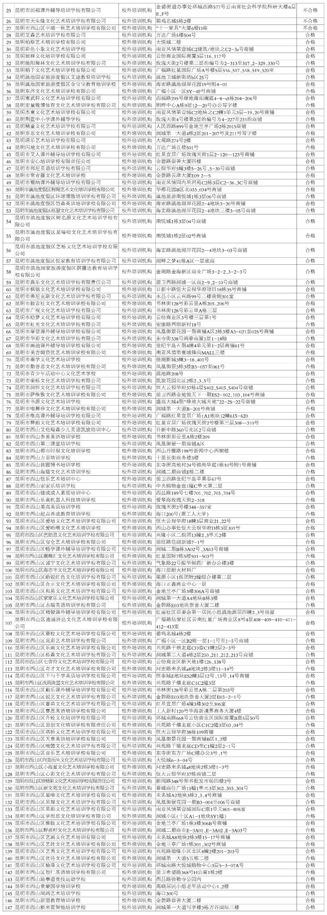 昆明校外培训课英语收费,昆明西山区校外培训