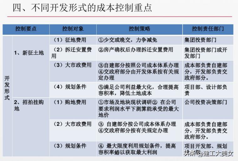 如何计算房地产企业造价成本,房地产项目成本核算表格全套
