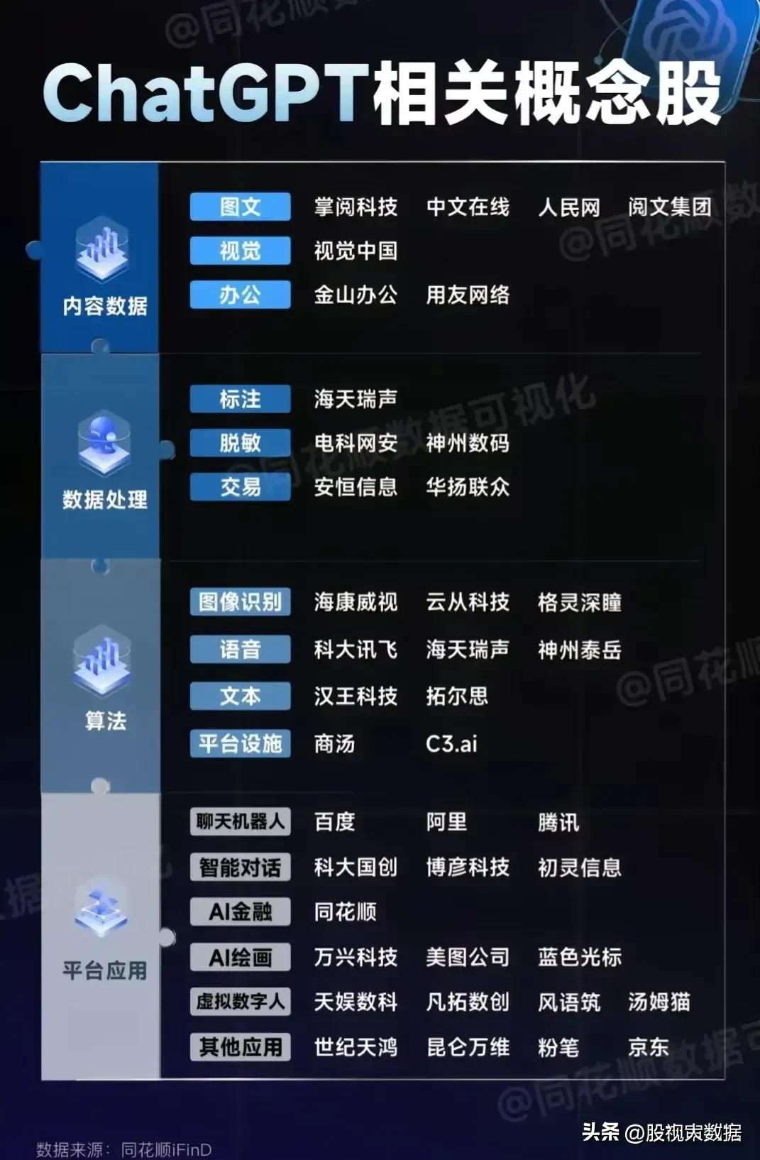 ai人工智能分支龙头股票,人工智能ai龙头股票前十强