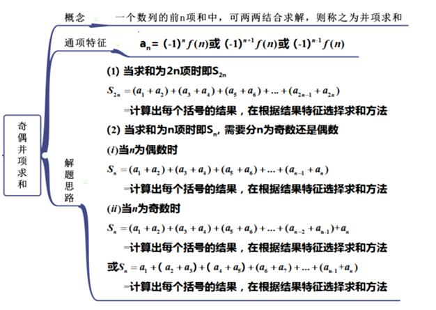 数学数列的算法,新东方数学数列
