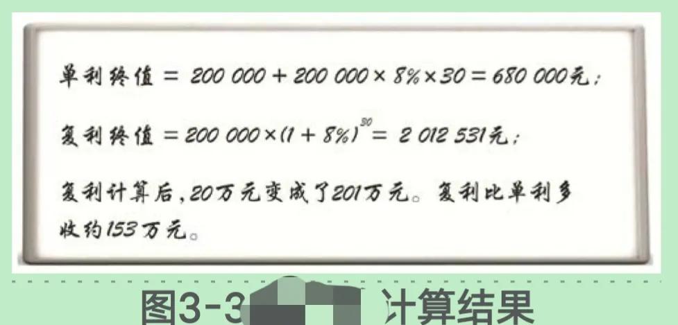 打工的复利思维,月薪一千如何复利