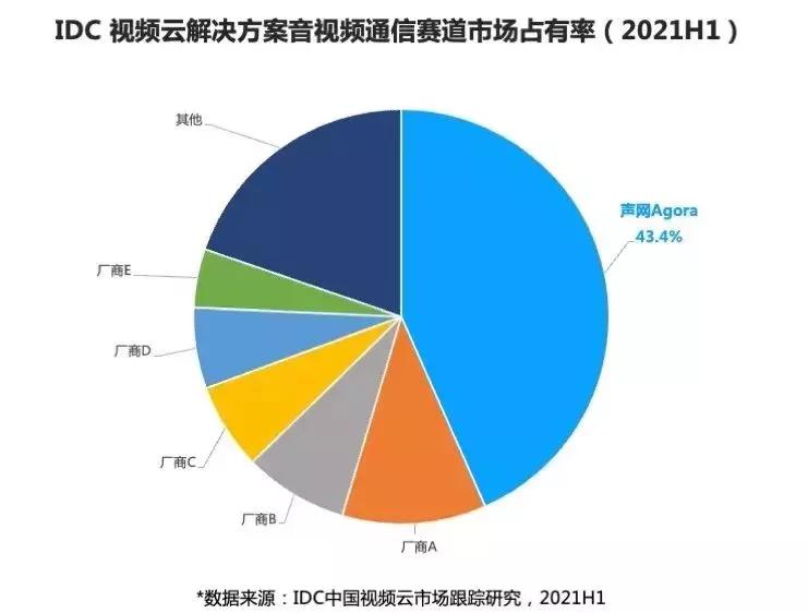 当实时互动爆发后，谁会成为领跑者？