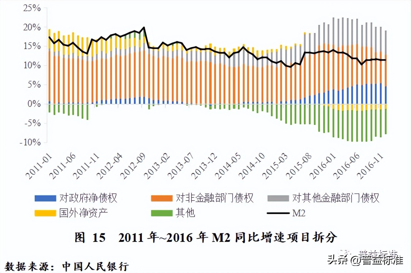 对未来财富管理业务的展望,财富管理发展趋势分析