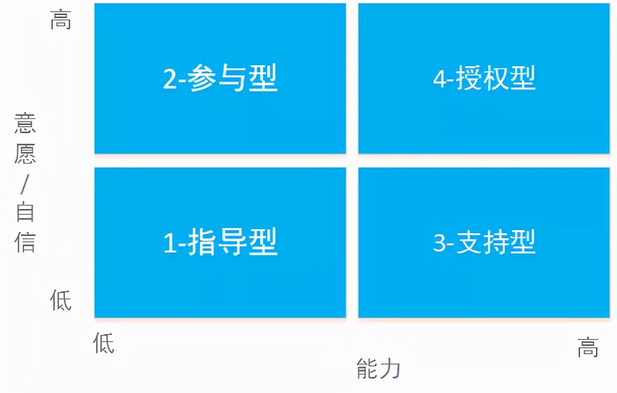 面对不作为的上司怎么处理,面对不服从管理的下属怎么办