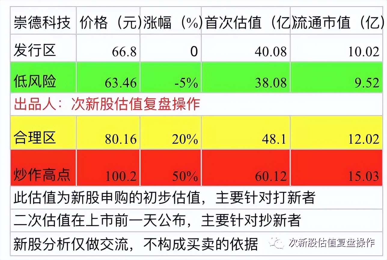 301488打新价值分析,837092估值分析和申购建议