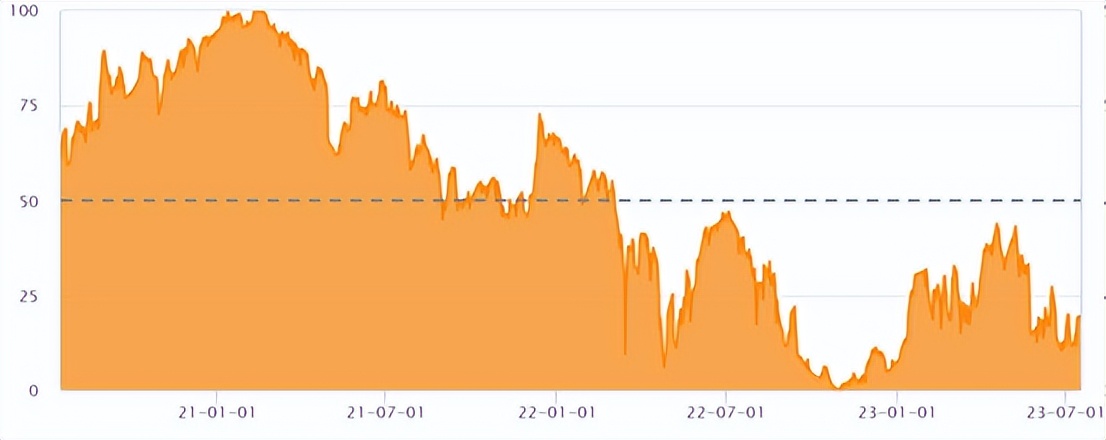 定投策略十大秘诀,定投策略是什么