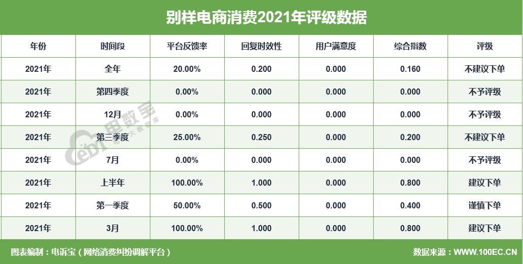 跨境电商被投诉,跨境电商投诉书