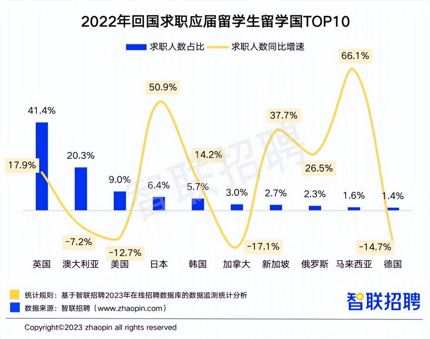 海归在中国就业情况,2021中国海归就业报告