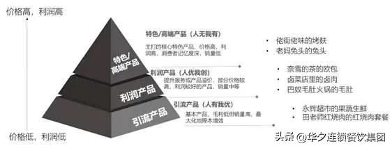 食品餐饮行业质量体系,餐饮如何系统化和标准化