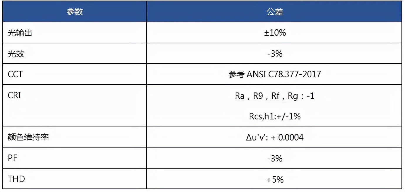 减少夜空光污染，守护满天繁星，美国DLC认证LUNAV1.0正式发布