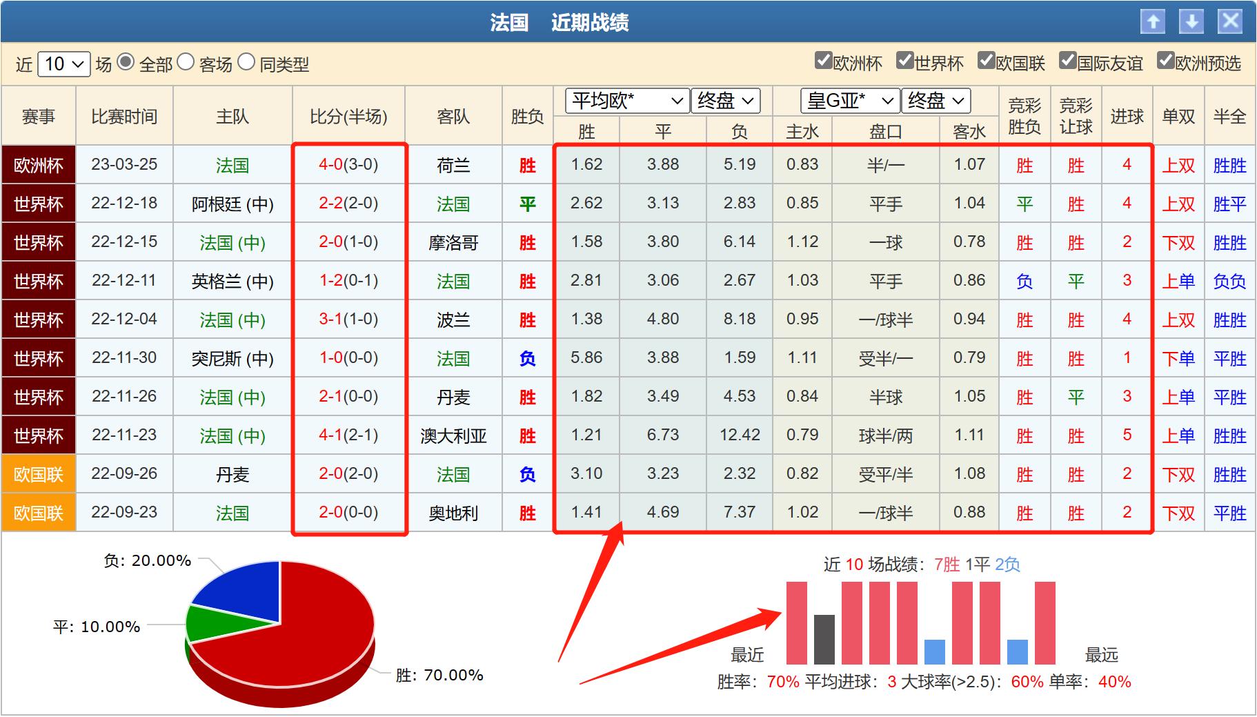 竞彩法国和丹麦,足球竞彩分析欧指和亚指