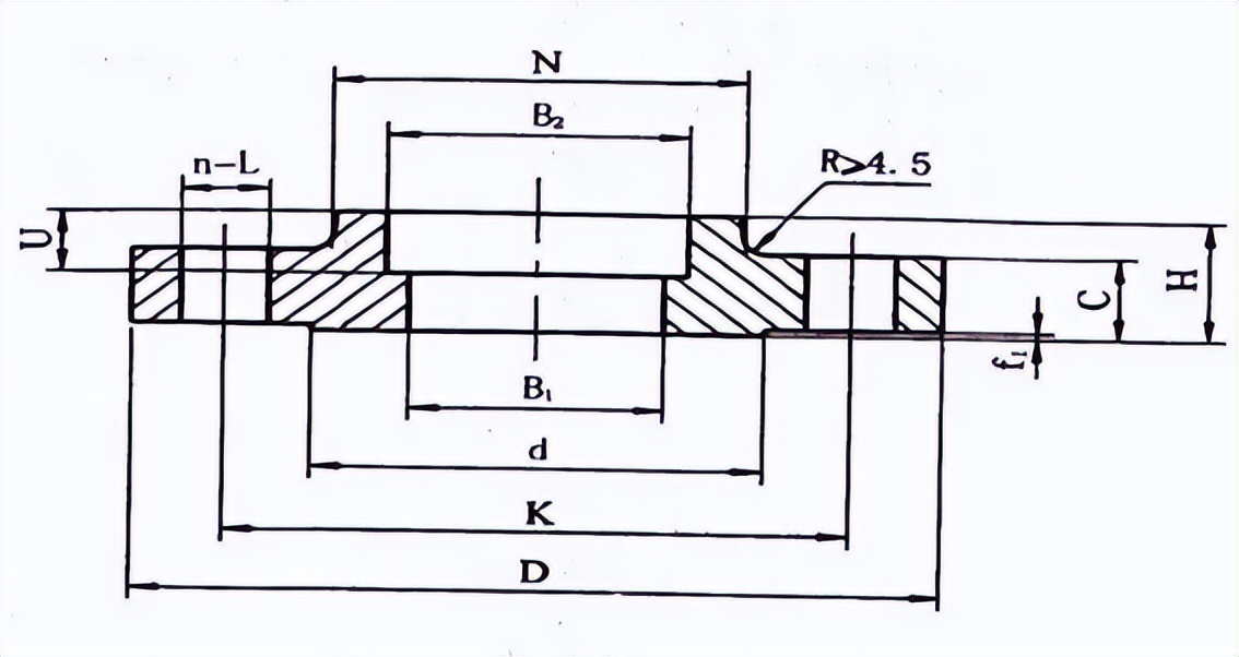 12种法兰图示,各类型法兰讲解