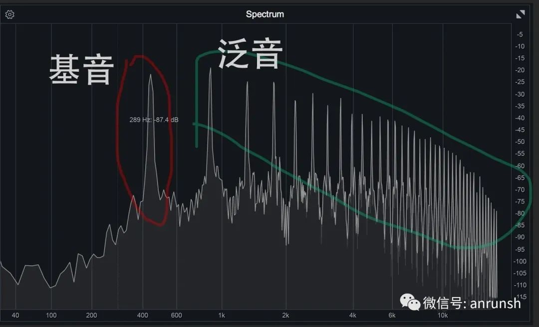 音乐和声和伴奏的区别,音色和声音区别