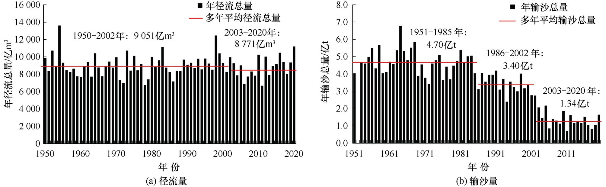 三峡工程运行以来长江南京河段河床演变特征分析