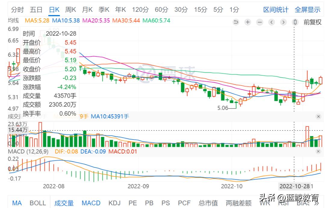东方时尚2024一季度净利润,净利润同比增长超1000%好还是不好