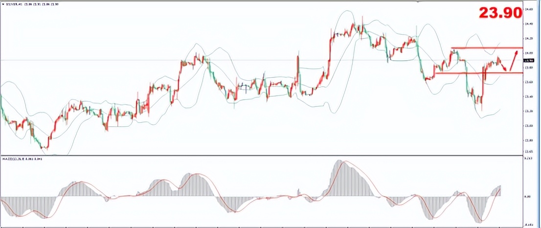 欧央行降息利空金银,欧央行加息对黄金影响吗