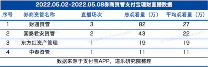 券商行业的深度解读,证券行业直播