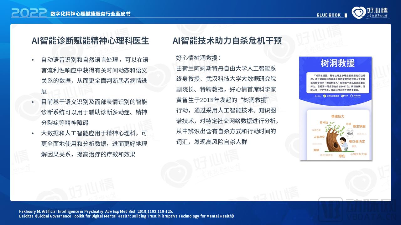 2022年数字化精神心理健康服务行业蓝皮书
